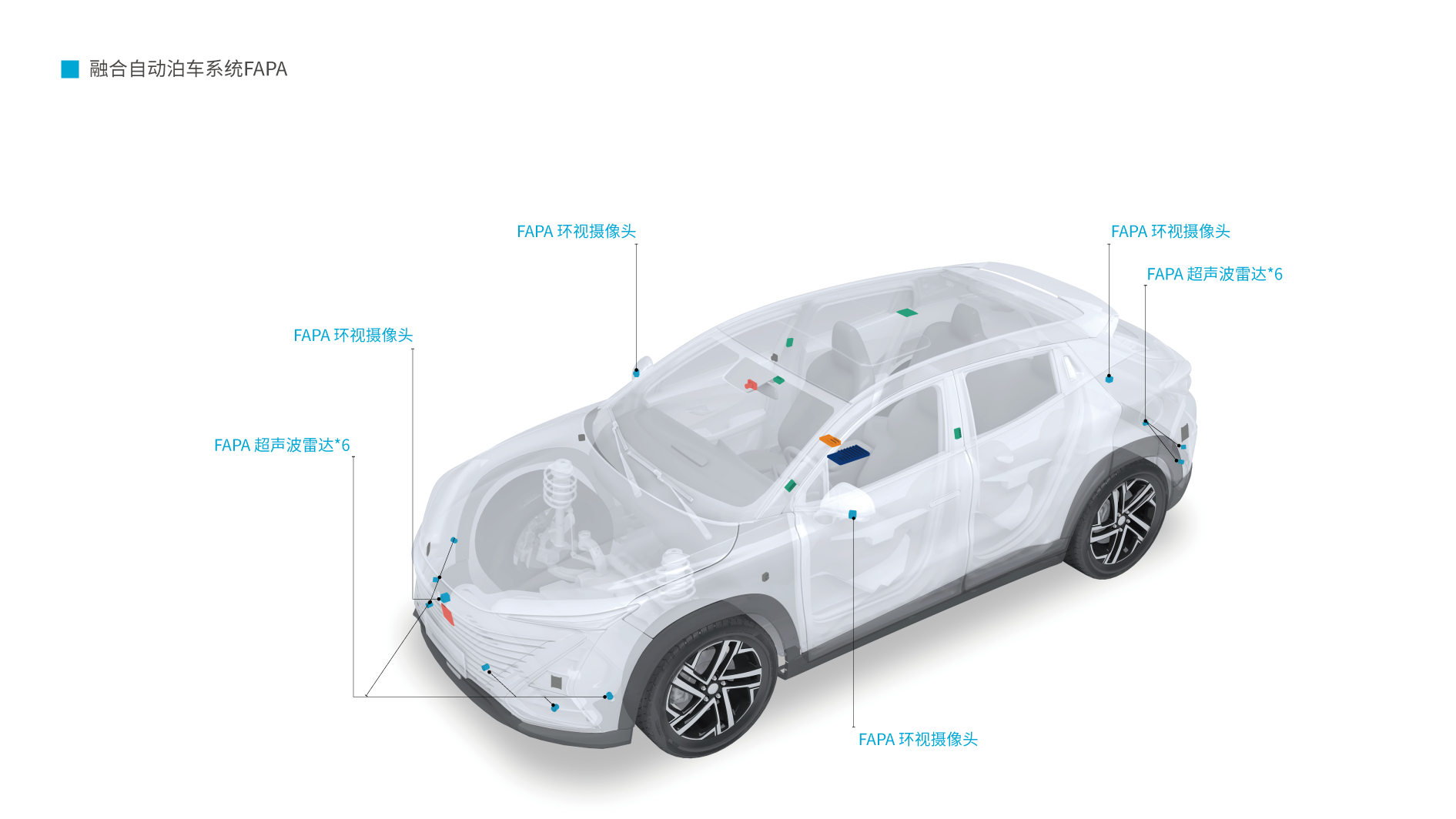 融合自動(dòng)泊車(chē)系統(tǒng).png